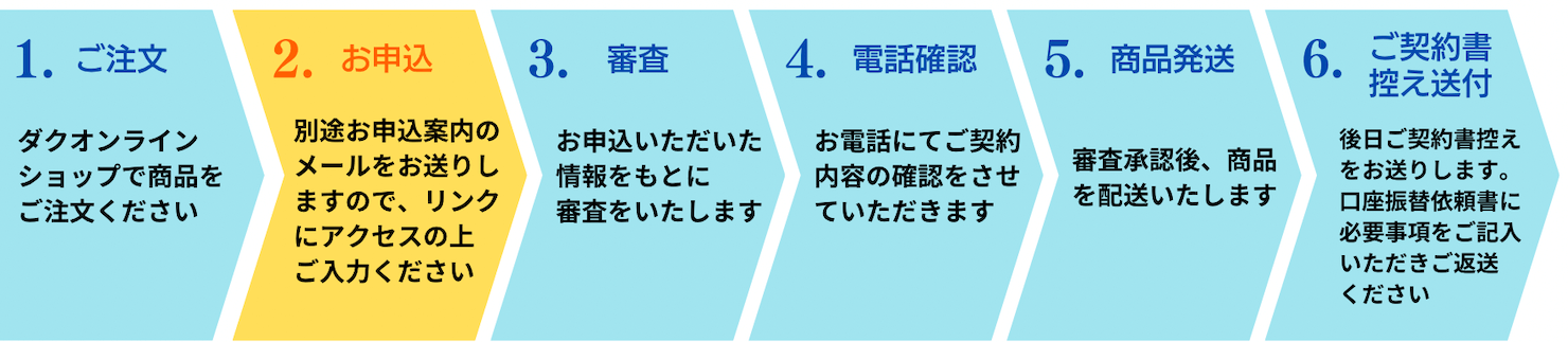 ご注文からクレジット申し込み、ご契約書控え送付までの流れ